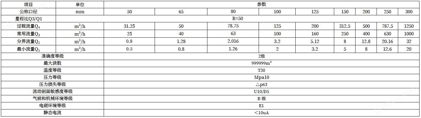 技术参数