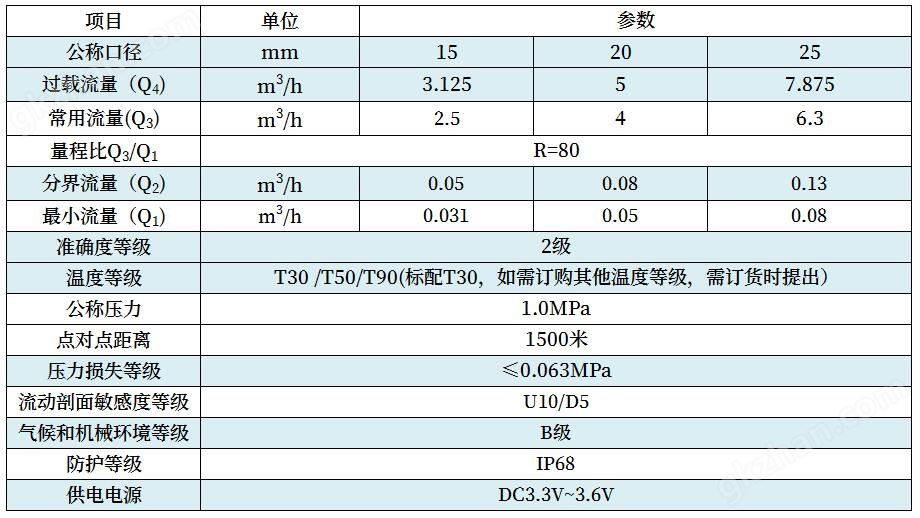 技术参数