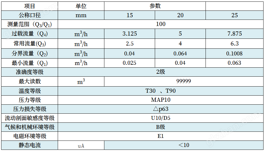 IC卡智能水表技术参数