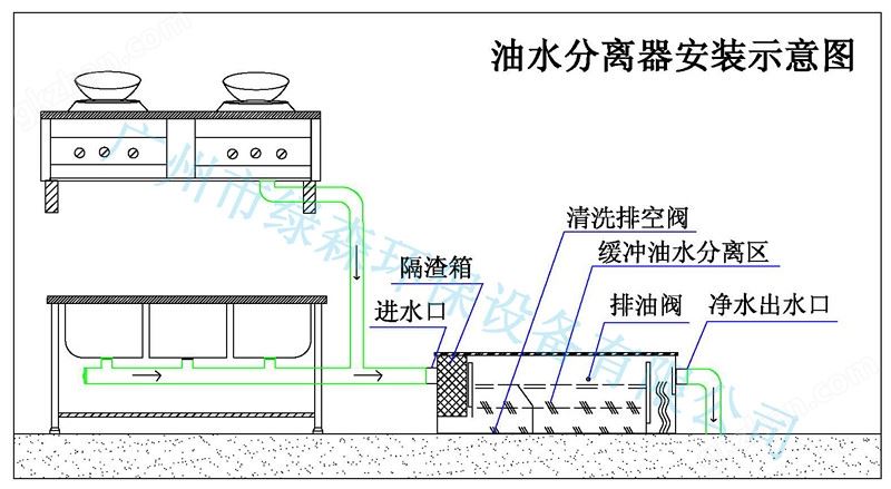 油水分离器安装