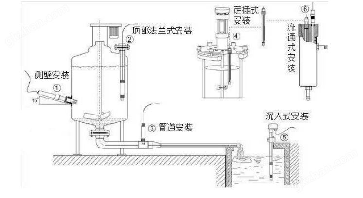 污水在线ORP计