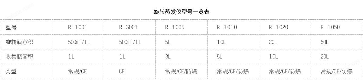 旋转蒸发仪型号表