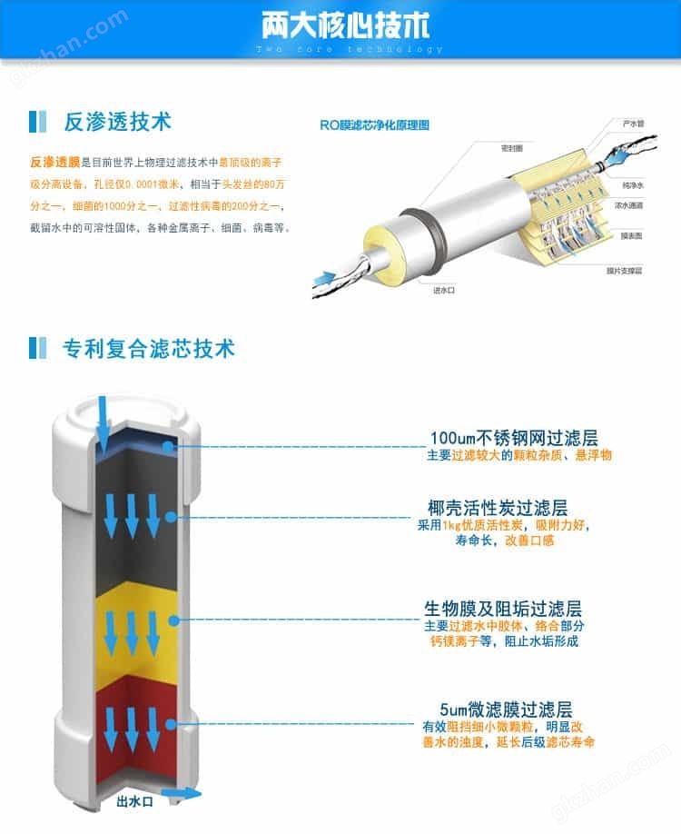 RO反渗透