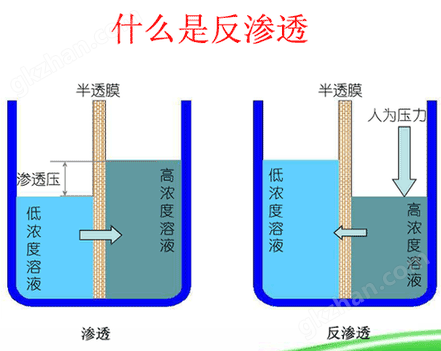 什么是反渗透