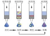 固相萃取装置