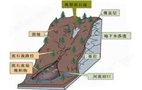 无线RTU滑坡泥石流地质灾害在线监测系统