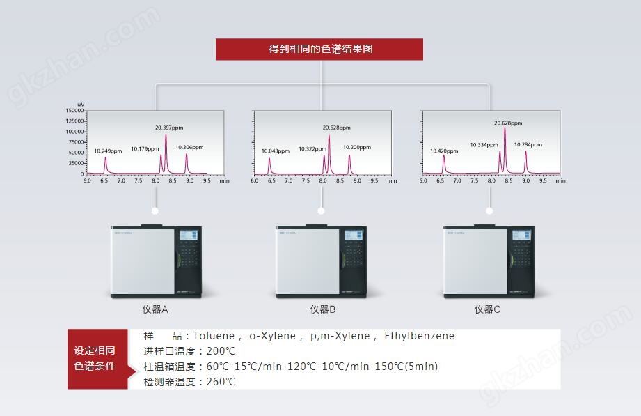 多台通用