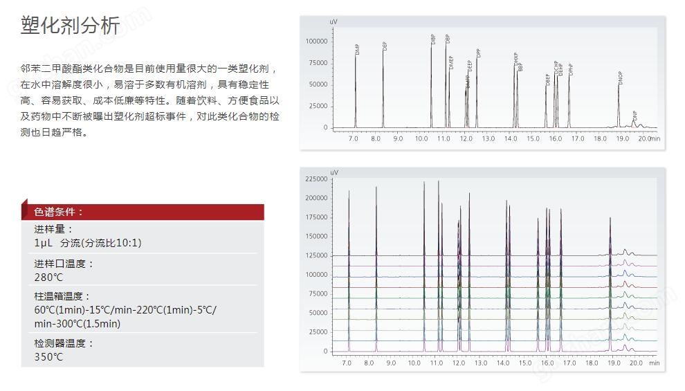 塑化剂分析