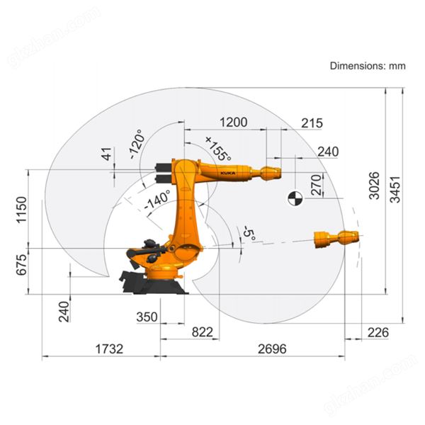 KUKA KR 240/210/150 R3100 prime 码垛机器人运行轨迹