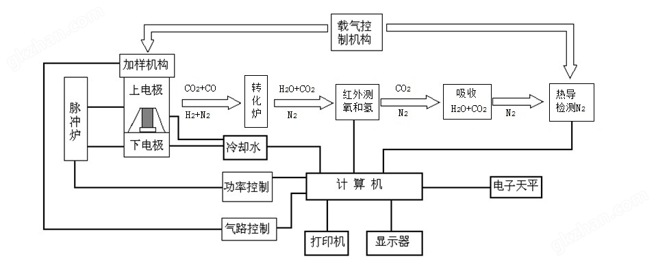 氧氮氢原理图1