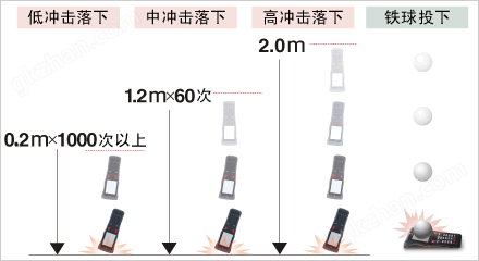 BHT-800B采集器抗摔性能·耐环境性能