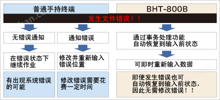 事务处理系统