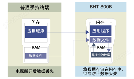 闪存文件系统