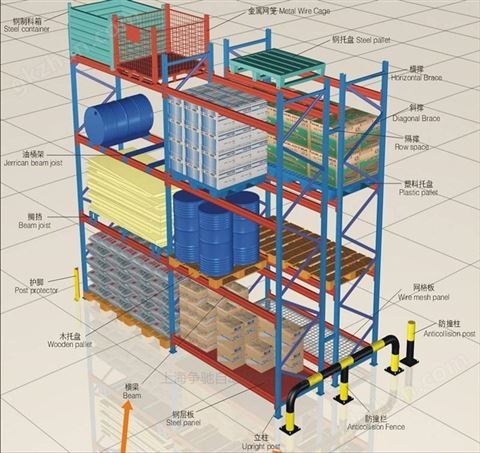 万喜堂彩票官网平台 重型托板货架结构图