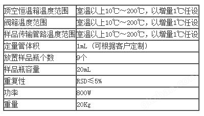 万喜堂app下载官方入口 DK-300A顶空进样器技术参数