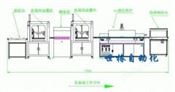 涂覆机流水线