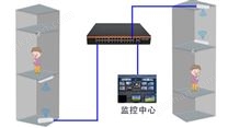 电梯物联网监控解决方案