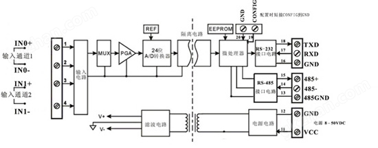 多通道模拟信号采集控制隔离变送器应用图