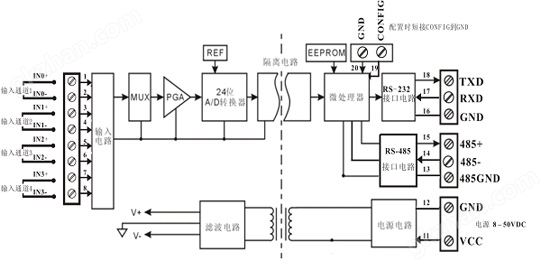 多通道模拟信号采集控制隔离变送器应用图