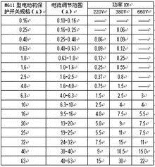 M611电动机保护开关（欠压线脱扣器）(图1)