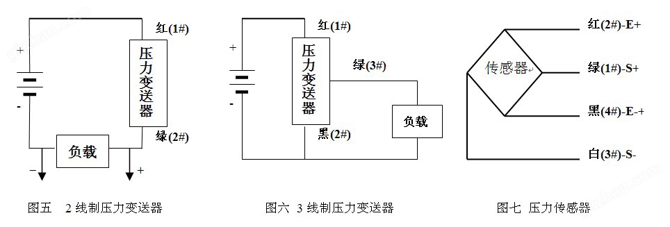 拉线示鼂图