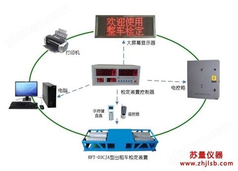 万喜堂彩票注册网站 RFT-03CJA型基本型出租车计价器整车检定装置