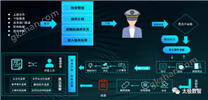 产品推介|太极数智行政综合管理平台