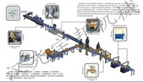 蓄电池，铅酸电池半自动包装流水线