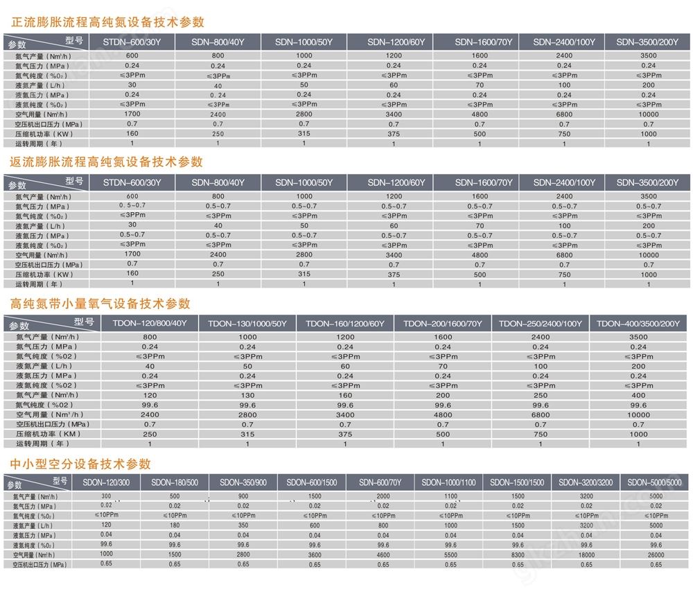 深冷空分设备技术参数