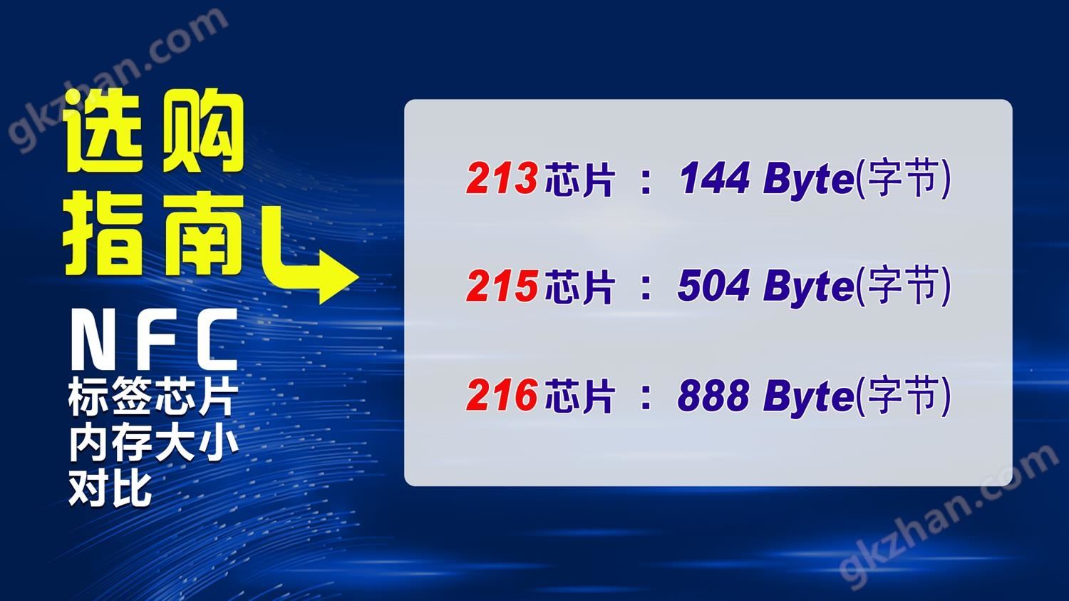 NFC标签内存大小选购指南