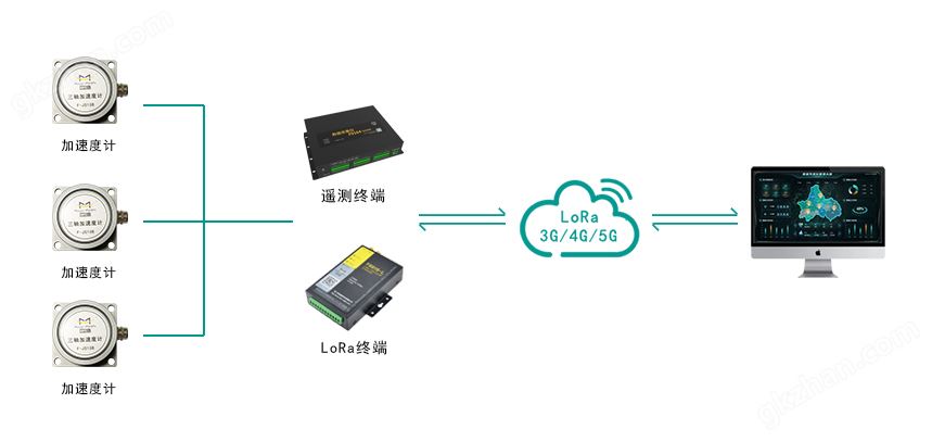 智能振动加速度计