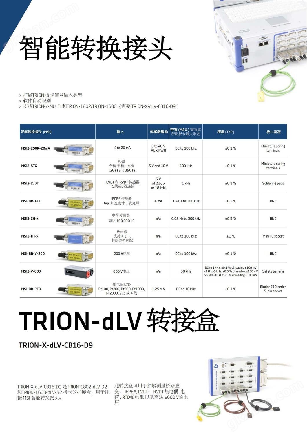 德维创DEWETRON_19