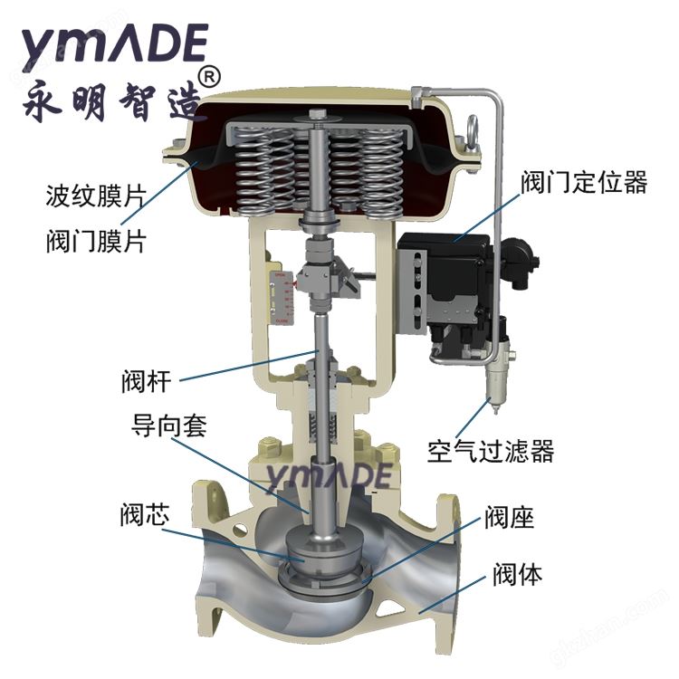 ZJHP精小型气动薄膜调节阀-永明智造ymADE设计研发生产