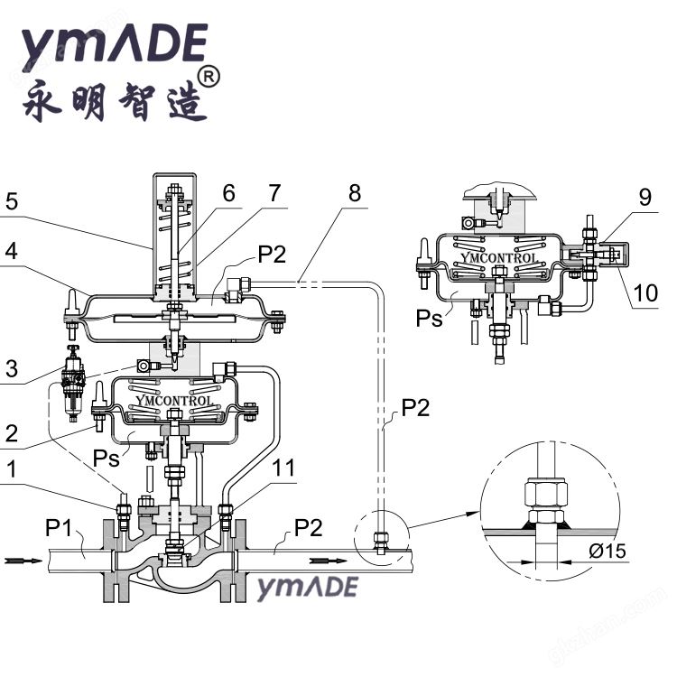 储罐氮封系统用ZZDG/ZZYVP带指挥器自力式压力调节阀-永明智造ymADE设计研发生产