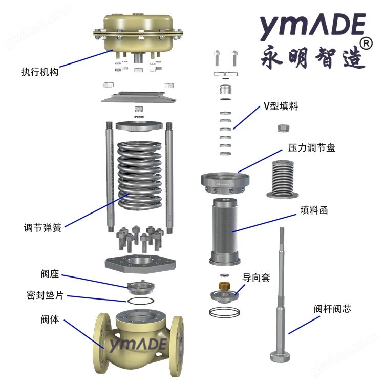 ZZYP自力式蒸汽减压阀-永明智造ymADE设计研发生产