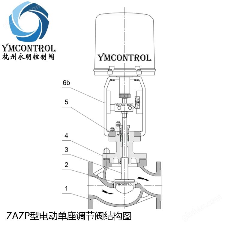 ZDLP-ZAZP精小型电动单座调节阀内部结构简图