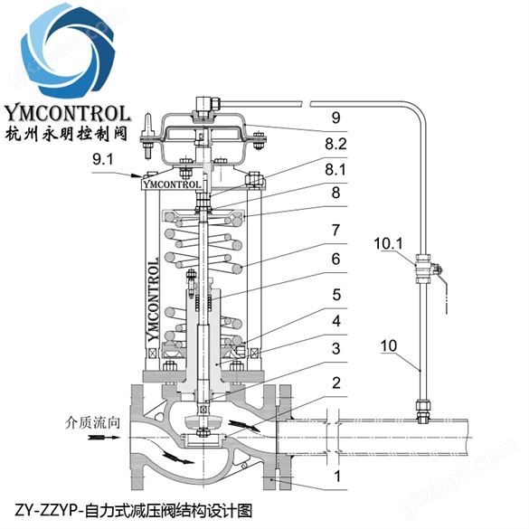 天然气用自力式气体减压阀ZZYP-16B2