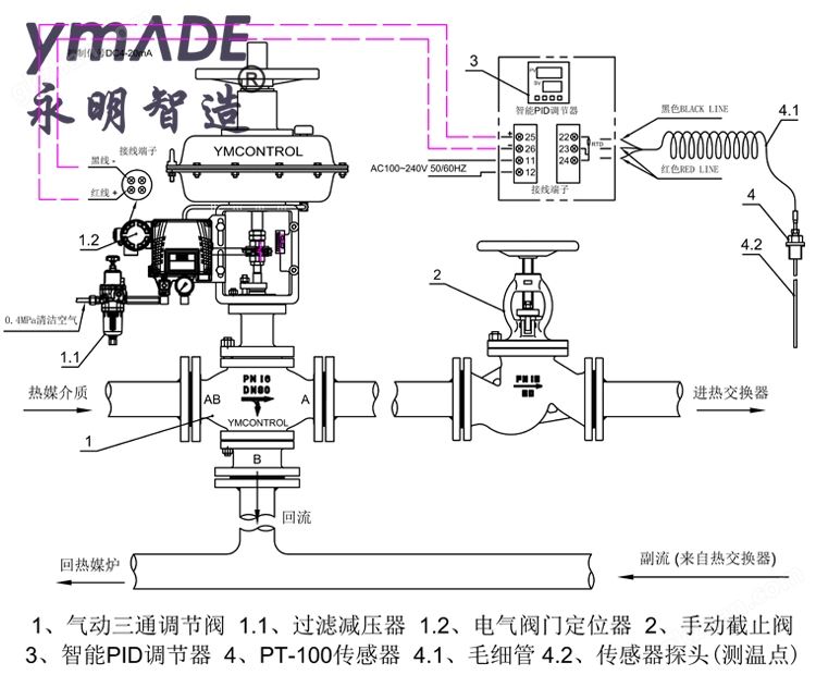 ZXQ气动薄膜三通合流调节阀-新款阀门推荐-永明控制