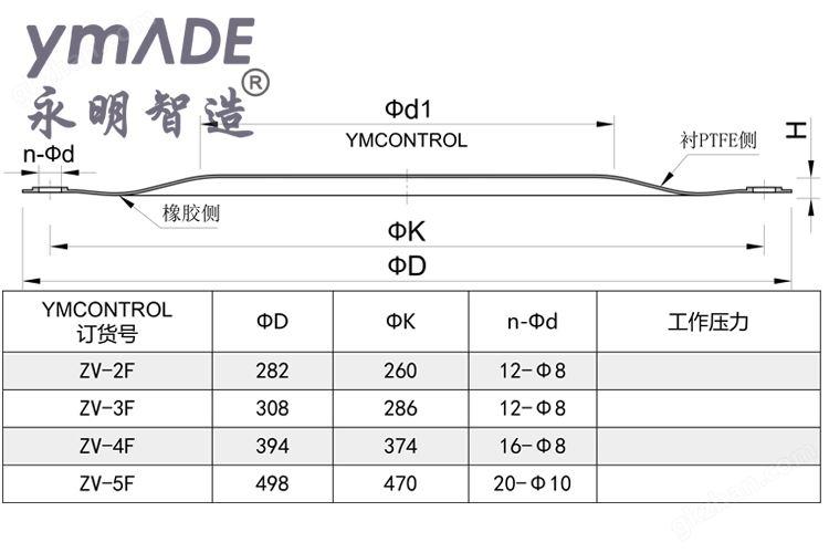 氮封阀用聚四氟乙烯PTFE小波纹膜片-新款膜片推荐-永明控制