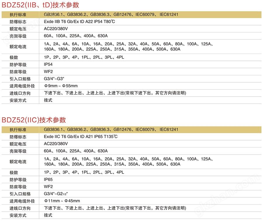 BDZ52系列防爆断路器技术参数