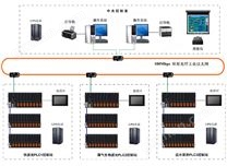 中水回用自动化控制系统