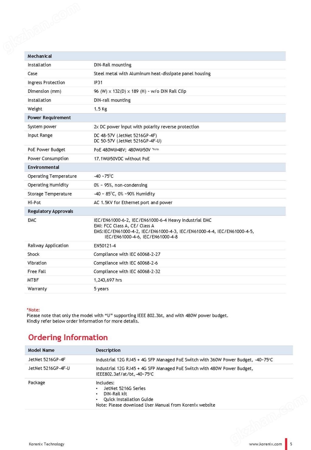 JetNet 5216GP-4F Industrial Managed PoE Switch