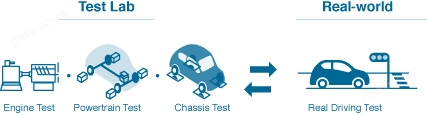 OBS-ONE Test lab - Real world