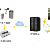 气象监测系统