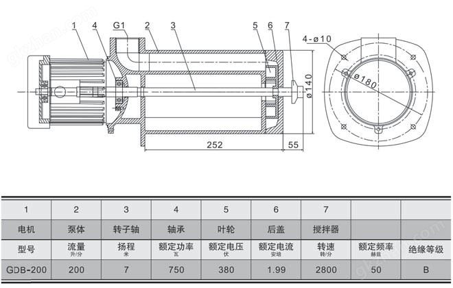 三相石英砂泵,AdB-200三相冷却泵