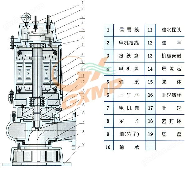 QW型潜水排污泵结构图