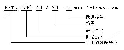 万喜堂app下载网页版 HNTB-ZK耐酸陶瓷泵型号意义