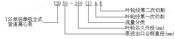 ISG管道离心泵型号意义