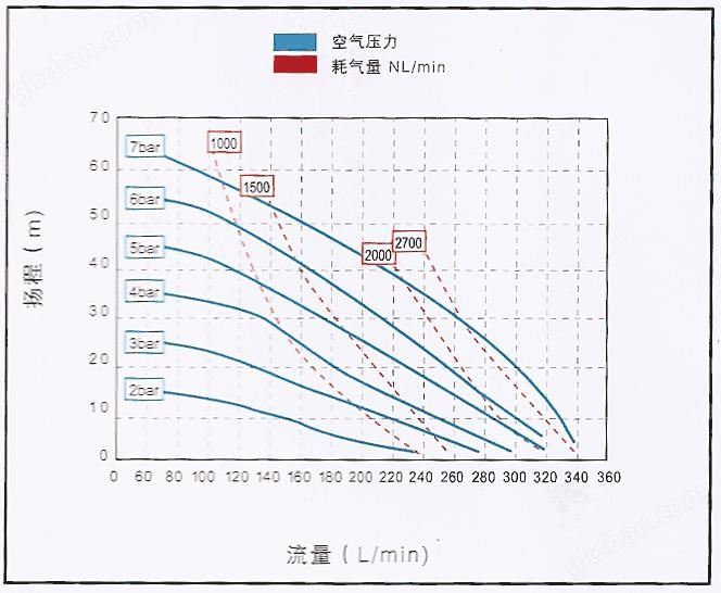 十二生肖买马网站最准性能曲线