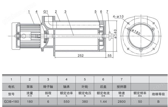 三相石英砂泵,AdB-180三相冷却泵